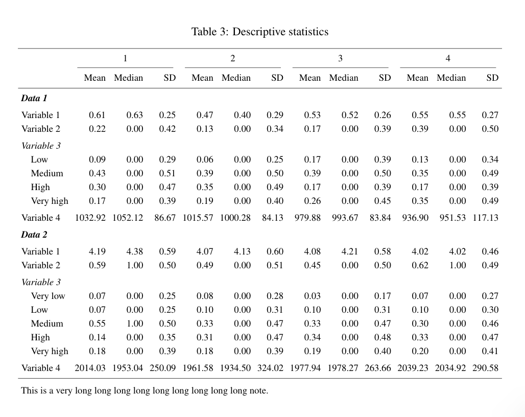 Statistics table – Telegraph